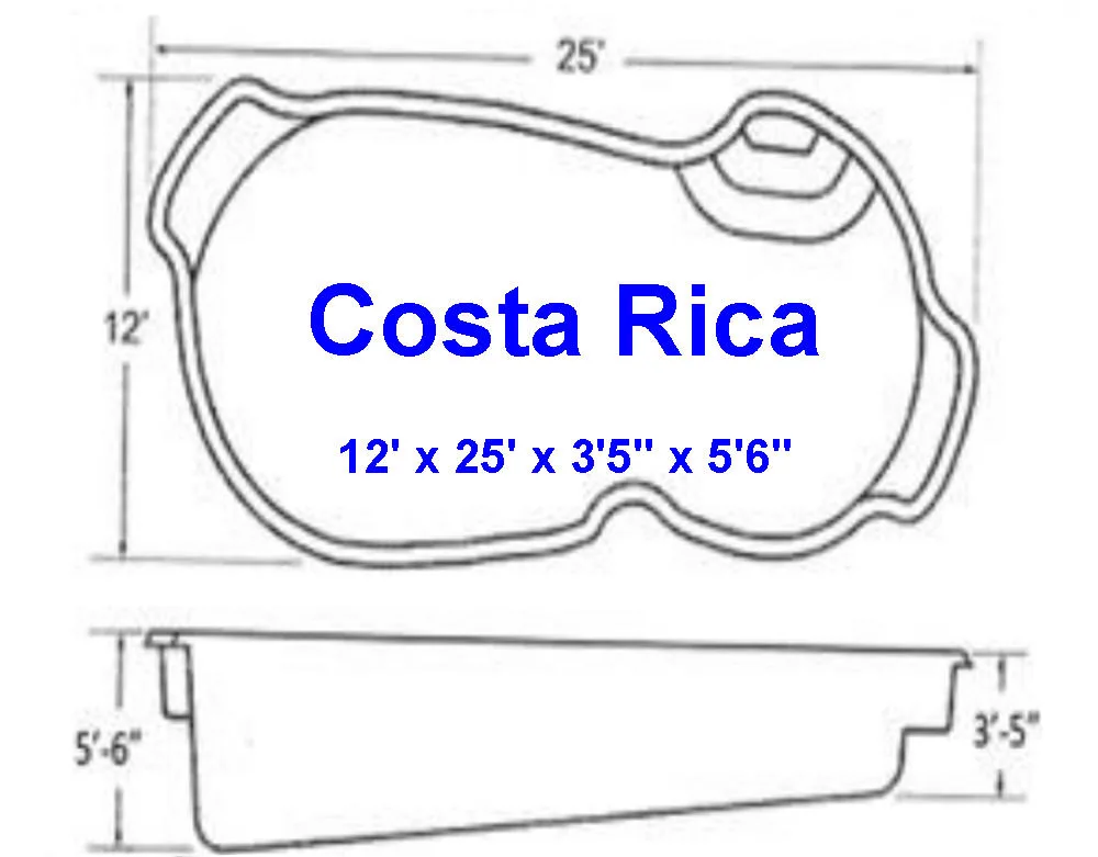 costa-rica-size.jpg